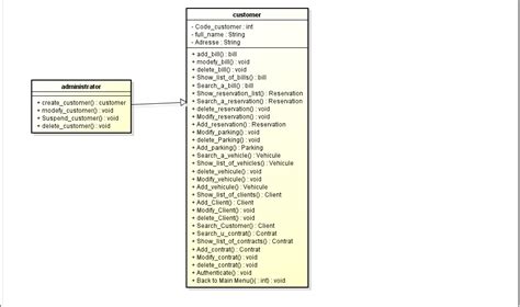 Java Uml Class Diagram Clarification I Want To Make Sure If The Rules