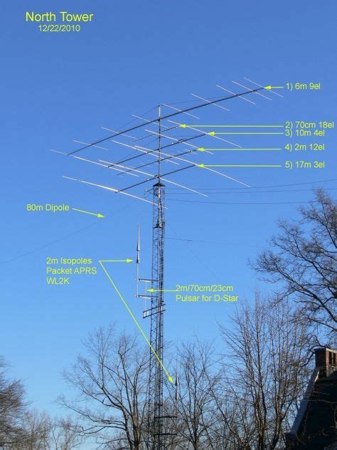 I have put my x700 vertical back on the tower and need to guy it now. Pin on Amateur Radio - HAM