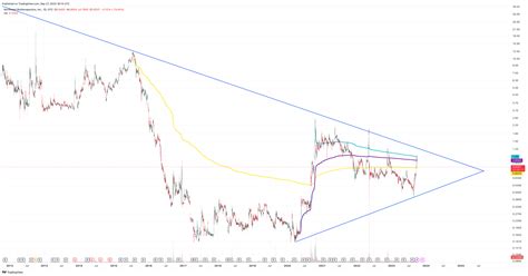 OTC_DLY:NWBO Chart Image — TradingView