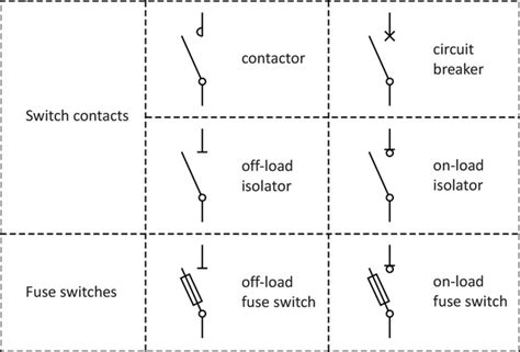 Circuit Breaker Symbol Iec Wiring Schematic Diagram