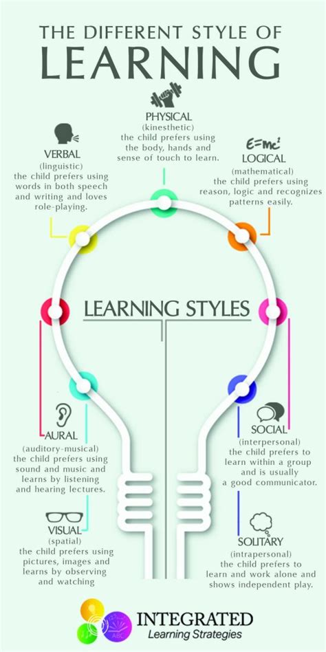 Learning Styles Why One Size Fits All Doesnt Work Education