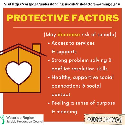 Protective Factors Wrspc