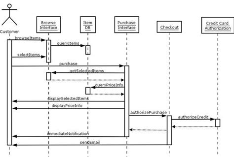25 Uml Sequence Diagram For Library Management System Maxwellmiquel