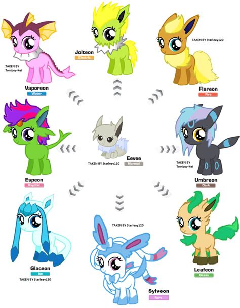 Eevee evolutions names, nicknames, and name trick. Shiny Eevee Ponymon Adopts OPEN by Ninja3lf on DeviantArt