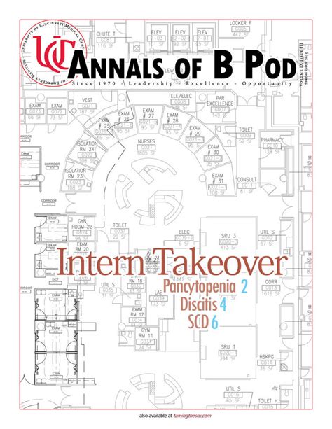 Annals Of B Pod Spring Issue — Taming The Sru