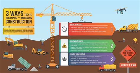 Infographic: 3 Ways Tech is Reshaping Construction