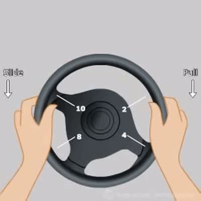 Push pull steering video technique for driving lessons and the driving test. Pull Push Steering Technique on Make a GIF