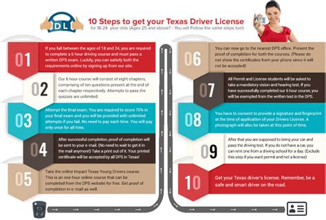 Creating an individual account for. How To Get A Motorcycle License In Texas Over 18 | Mang Temon