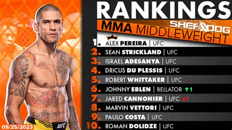 Sherdogs Official Mixed Martial Arts Rankings Middleweight