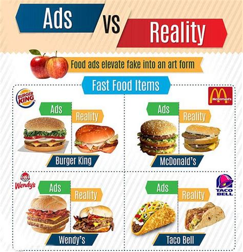 Fast Food Ads Expectations Vs Reality Fun