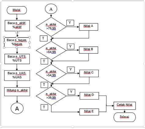 Flowchart Dan Pseudocode Algoritma Dan Pemograman