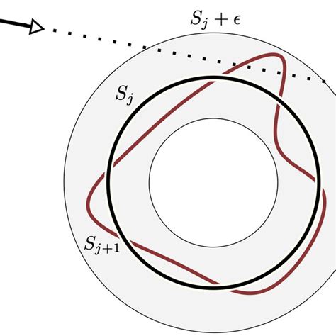 Illustration of a ray intersecting a pair of neural surfaces í µí± í ...