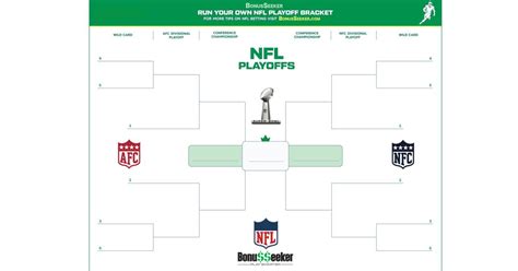 Nfl Playoff Bracket 2020 For Football Betting Contest Printable