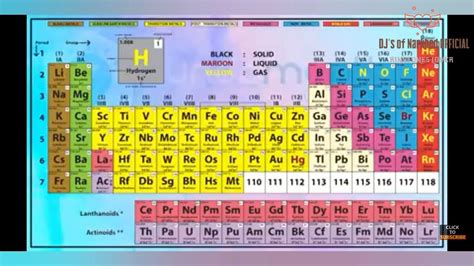 How To Memorise Periodic Table Very Easily By Tricks Youtube