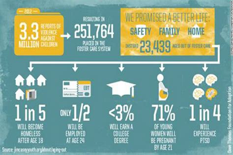 Foster movie reviews & metacritic score: The Current State of Foster Care | FosterClub