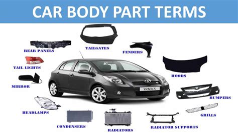 Knowing the parts of your vehicle and how everything work helps you to identify a problem quickly and take necessary steps. |Name of basic car parts |Names of car parts #carbodypanel ...