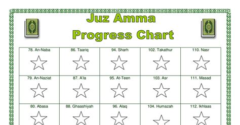Associated with it is its english transliteration. quraan-progress-chart-juz-amma-star.pdf | Progress ...