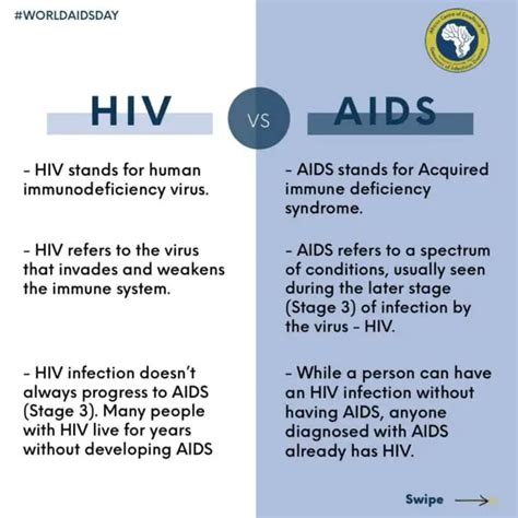 What Is The Relationship Between Hiv And Aids