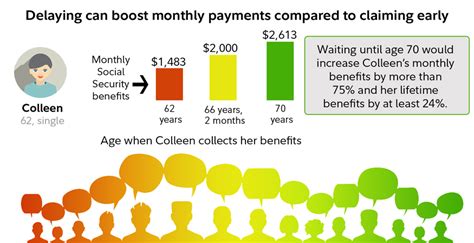 Social Security At 62 Fidelity