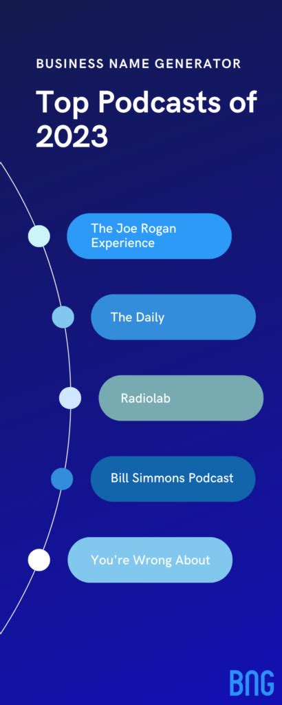 Top Podcasts In 2023
