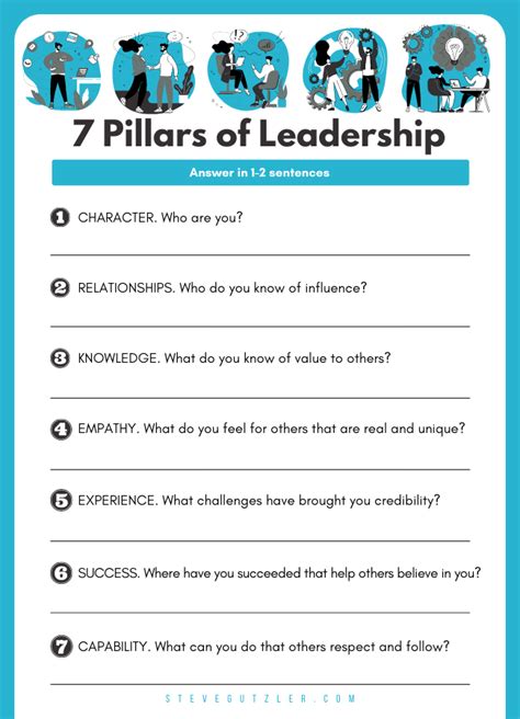 7 pillars of leadership steve gutzler
