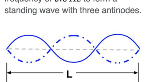 Calculating Frequency For Harmonics Of A Standing Wave Practice