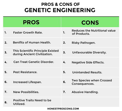 ⛔ Genetic Engineering Pro And Cons Pros And Cons Of Genetic