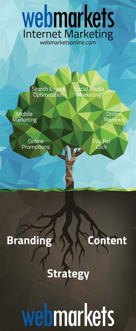 Pin By The Midnight Hatter On Marketing Tree Designs Online Marketing