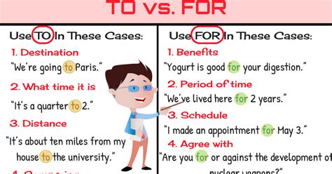 When To Use Which Vs That