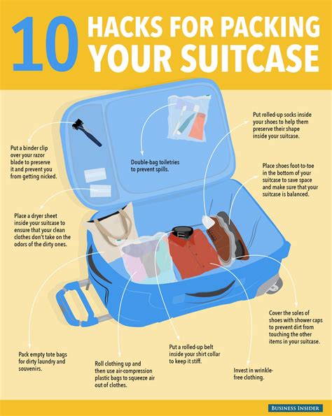 The Right Way To Pack A Suitcase Future Ceos