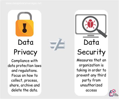 5 Things You Need To Know About Data Privacy Data Privacy Manager