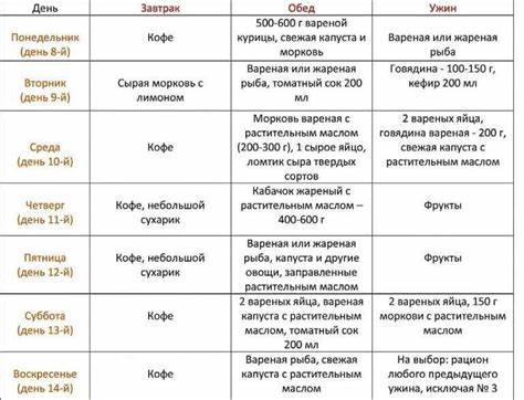 Диета Дюкана: меню на каждый день таблица, рецепты блюд, отзывы и Картинка - Диета Дюкана: меню на каждый день таблица, рецепты блюд, отзывы и