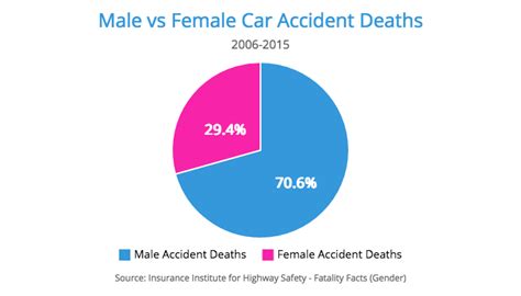 Top 7 Causes Of Car Accidents 2020 Statistics