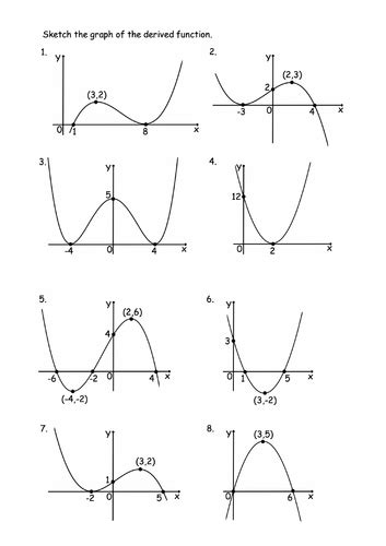 Separate the function into its terms and details: Graph of the Derivative f'(x) | Teaching Resources