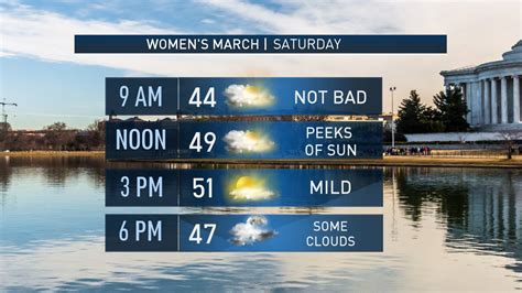 Weather Looks Good For Womens March Saturday Wtop News