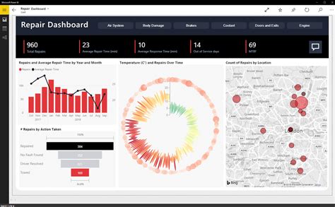 The 10 Best Business Intelligence Tools For Reporting Insights The