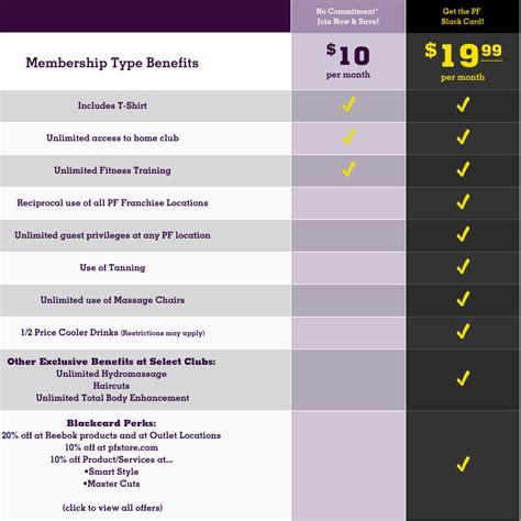 Planet Fitness Membershipstypography
