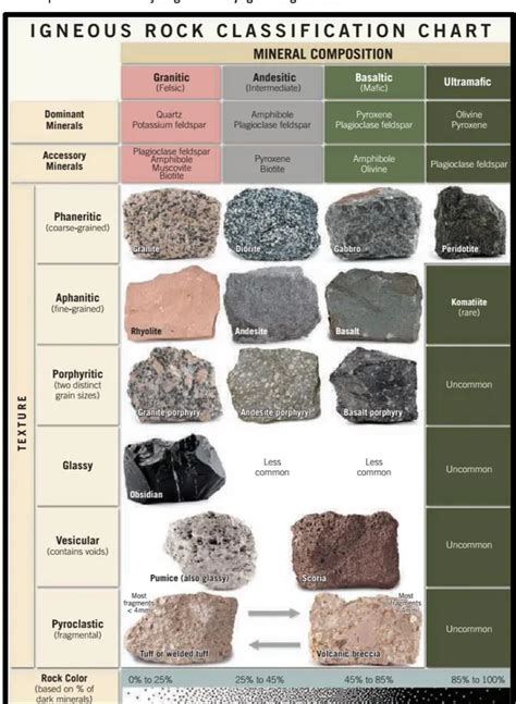 Batuan Mineral Penyusun Batuan Sedimen Sedimentary Of Indonesia Hot