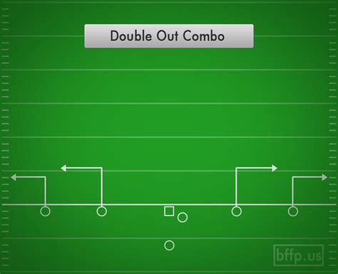 Double Out Combo 4 Wide Best Flag Football Plays