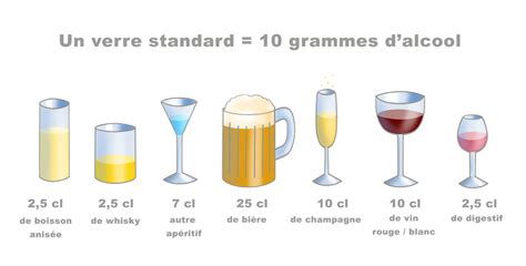 Verre whisky dose