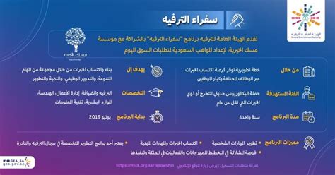 حيث يسعى تطبيق كلوب هاوس إلي مجتمع آمن يتمتع بالكثير من الخصوصية لذلك لا. إطلاق برنامج "سفراء الترفيه" لتأهيل حديثي التخرج | مجلة ...