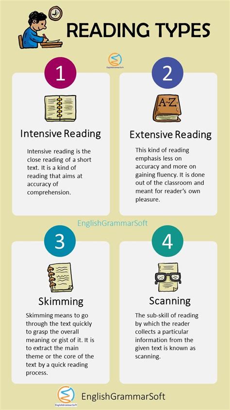What Are The Types Of Reading Comprehension Skills Emanuel Hills
