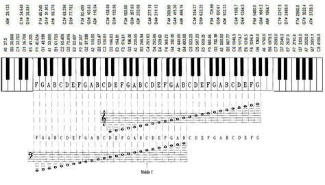 Musical Notation In A Nutshell Wikipiano