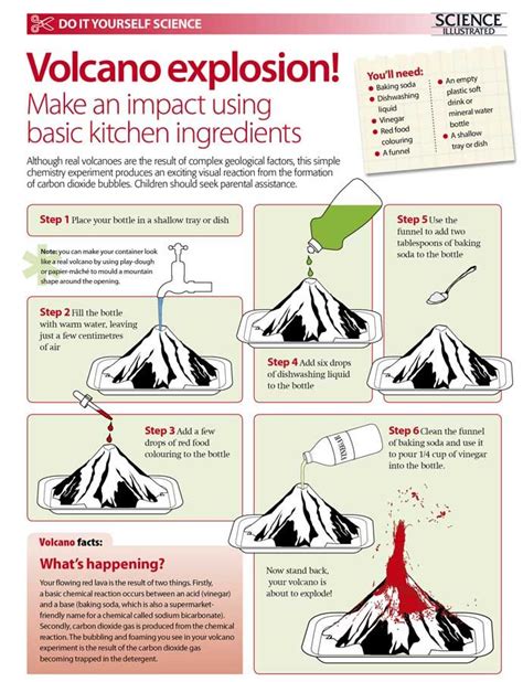 15 Volcano Facts Volcano Erupt