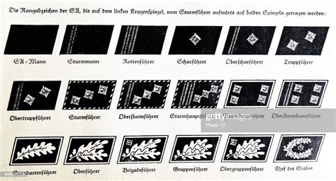 The Rank Insignia Of The Stormtroopers Of The Nazi Party 1934 News