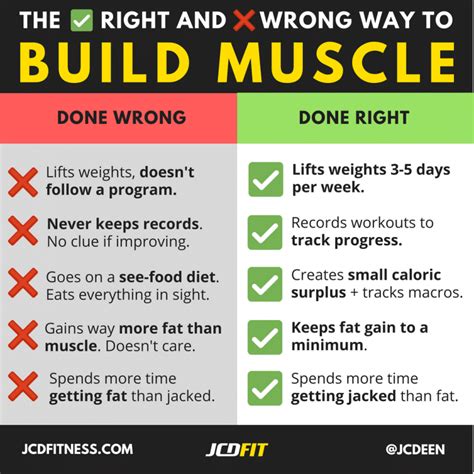 That's because, with its intense pacing and active rest periods, it's partly a hiit cardio routine—just one that also builds muscle. The Science Of Bulking: How To Build Muscle Without ...