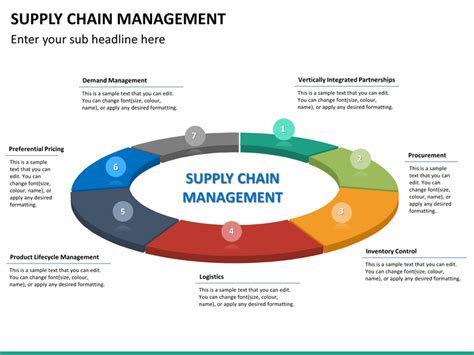 28 Supply Chain Management Diagram Template Wiring Database 2020