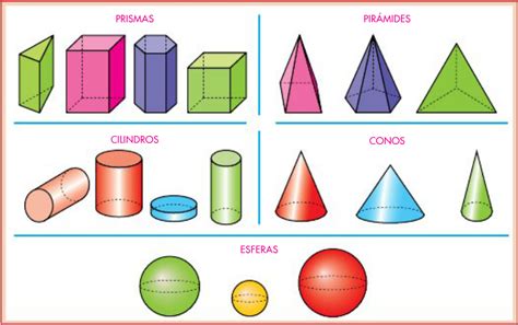 Cuales Son Los Nombres De Los Cuerpos Geometricos Trimapa Sexiz Pix