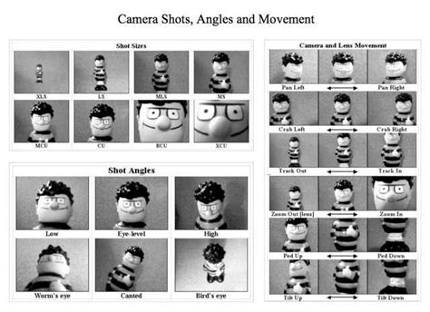 Camera Shoots Angles And Movement Camera Shots And Angles Camera