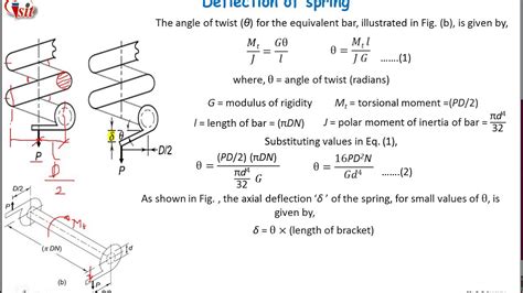 Deflection Of Helical Compression Spring And Energy Stored In Spring